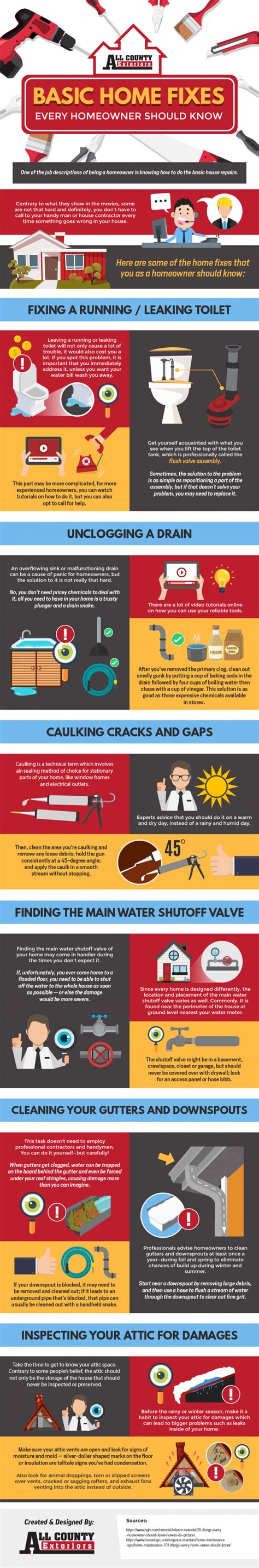 Basic Home Fixes Every Homeowner Should Know Infographic