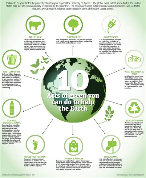 10 Things You Can Do To Help The Earth Metro Us