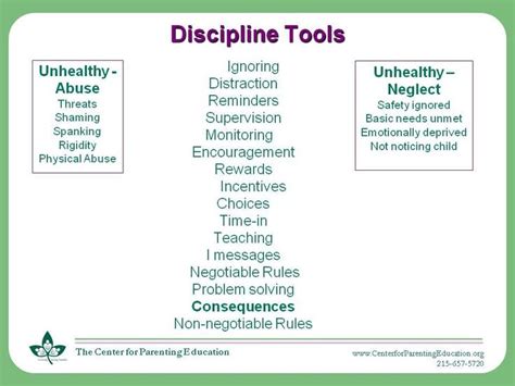 Consequences Made Easy An Effective Discipline Toolthe Center For
