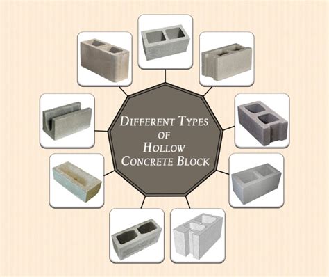 Types Of Concrete Block