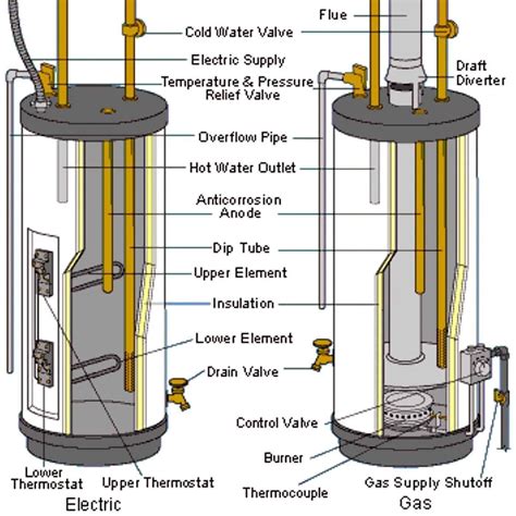 What Is Inside Water Heater at John Winchell blog