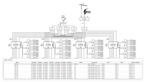 Schema Impianto Tv Casa Tv Schematics My Xxx Hot Girl