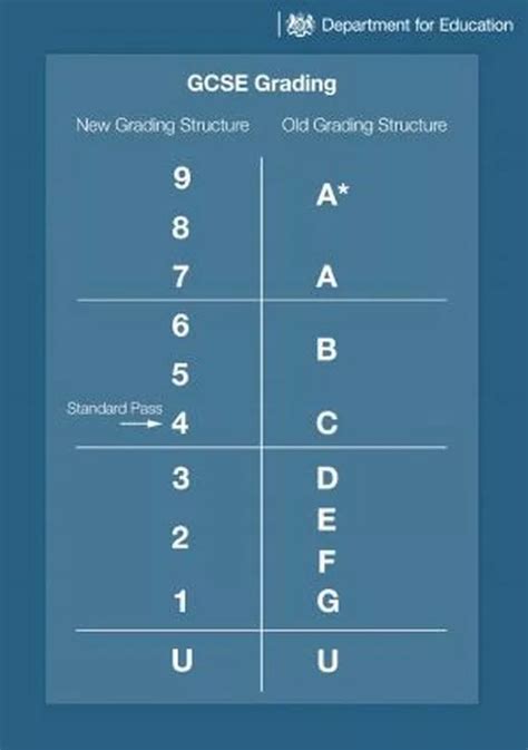 Gcse Grades Numbers Explained