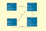 Class Diagram For Airline Reservation System Images
