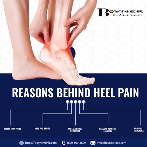 How To Overcome Heel Pain With Custom Orthotics Boyner Clinic