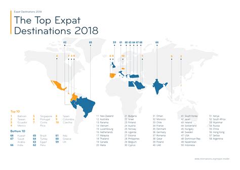 Expat Insider 2018 Top Expat Destinations Internations