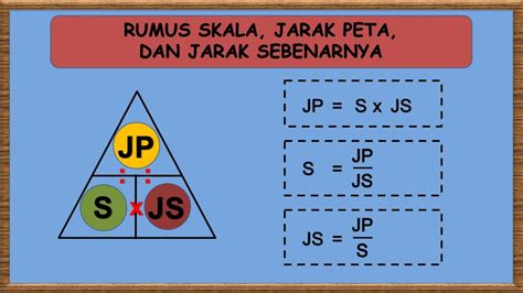 Cara Menghitung Skala Peta Jarak Sebenarnya Dan Jarak Pada Pada Peta