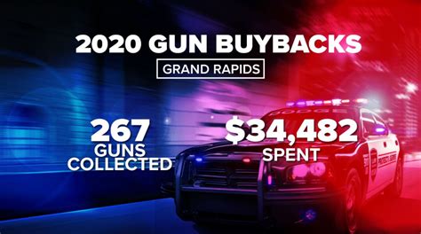 Are Gun Buyback Programs Effective