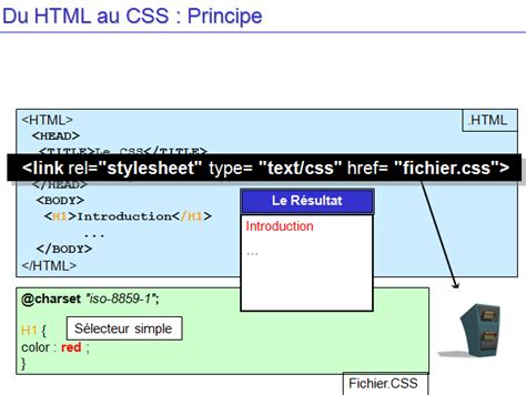 Cours CSS (Du HTML au CSS)  Apprendre en ligne