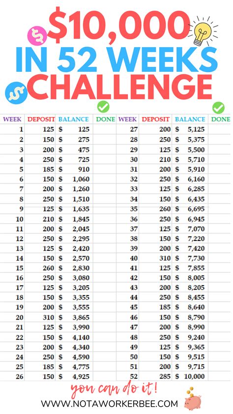 How To Save 10000 In A Year Challenge 10k Money Saving Challenge