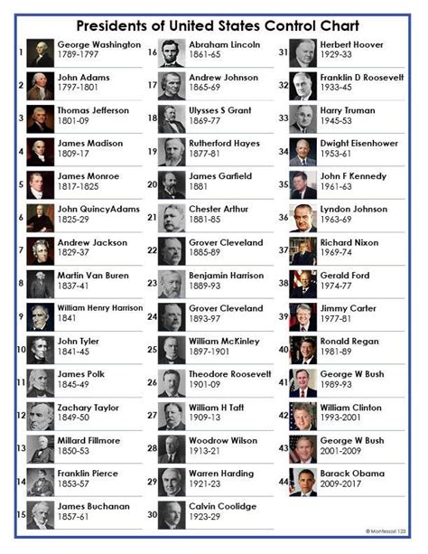 zara hare presidents list in alphabetical order for great sex