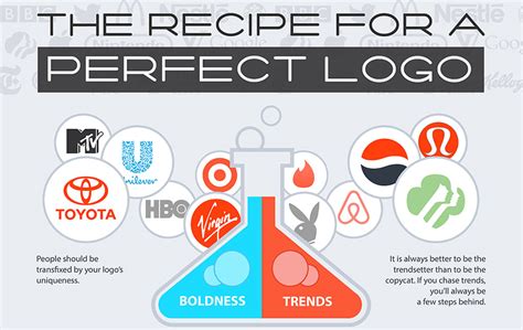How To Design The Perfect Logo Infographic