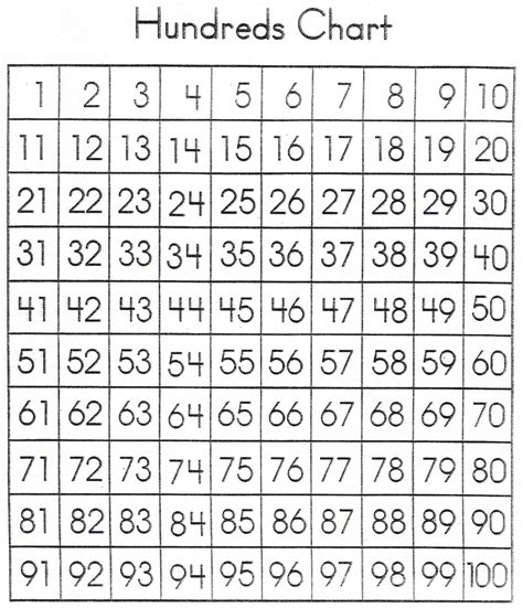 Math Worksheet One Hundred Chart