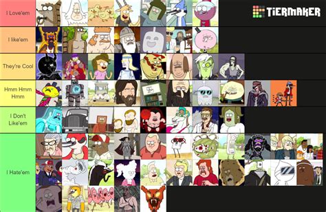 Regular Show Characters Tier List Community Rankings Tiermaker