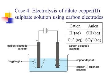 electrolysis  aqueous solutions studycom