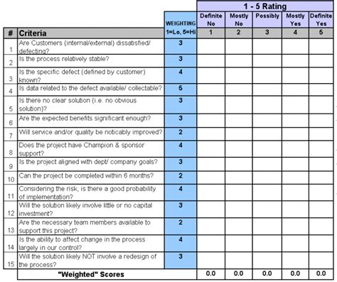 Using Data Analysis To Identify Six Sigma Sales Projects Isixsigma My