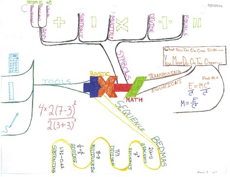 Idea Maps 446 447 From Red Deer College Electrical Apprentice Students