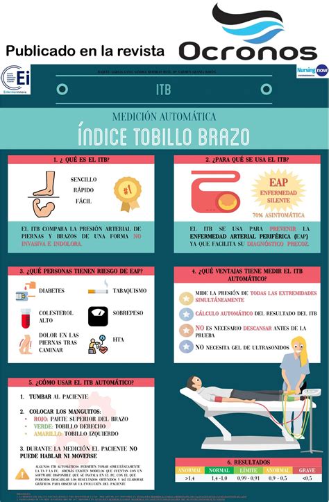 Infografia Medicion Automatica Indice Tobillo Brazo Ocronos