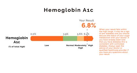A reference range is usually defined as the set of values 95 percent of the normal population falls if not otherwise specified, a reference range for a blood test is generally the venous range red blood cells. Understanding Your Test Results: Hemoglobin A1c (HbA1c ...