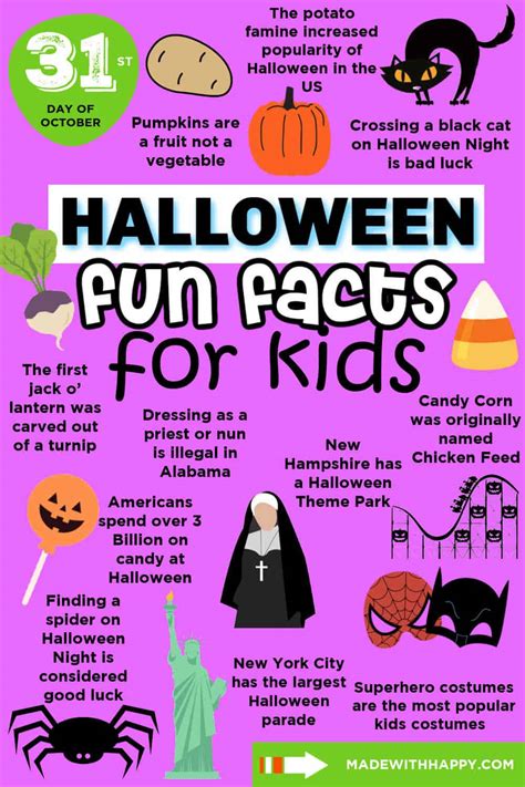 Halloween Fun Facts For Kids Made With Happy