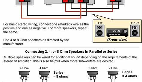 home stereo speaker wiring