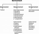Ad fontes: Tutorium / Die deutsche Sprache in den Quellen / Deutsch im ...