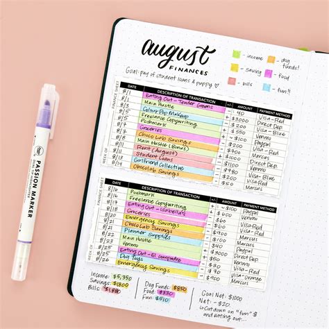 4 Color Coding Planner Tips To Keep You Organized With Passion