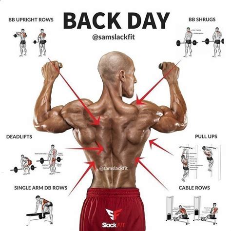 The Ultimate Back Workout The Best Back Exercises For A Thick And Wide
