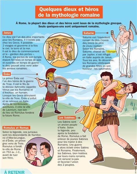 Quelques dieux et héros de la mytholgie romaine odyssÉe Mythologie romaine Histoire de rome