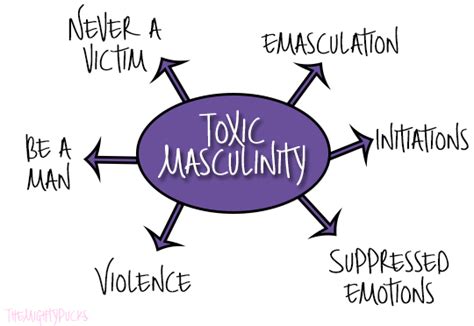 The Greatest Influencers You Should Be Following Toxic Masculinity