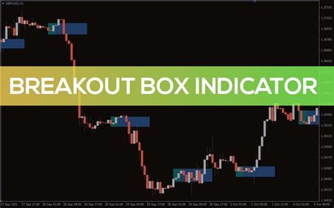 Breakout Box Indicator For Mt4 Download Free Indicatorspot