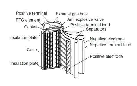 Cylindrical Battery Vs Prismatic Battery What Is The Difference