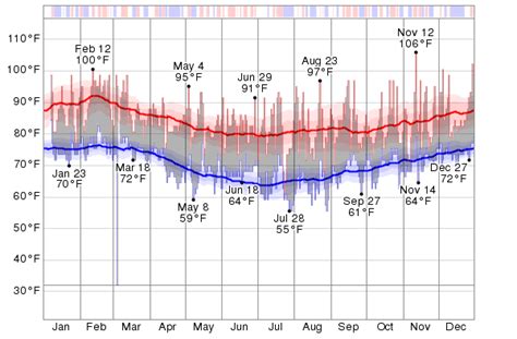 Historical Weather For 2013 In Rio De Janeiro Brazil Weatherspark