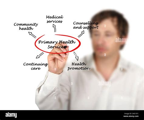 Primary Health Services Stock Photo Alamy
