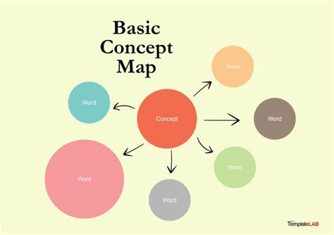 Amazing Concept Map Templates Free Templatelab Vrogue Co