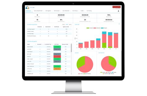 Kakapo Systems Launches Deep Analytics And Reporting Platform Vision360 For Cisco Broadsoft