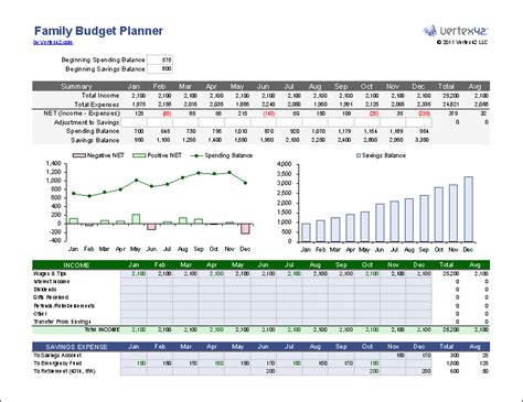 Free Excel Budget Template Collection For Business And Personal Use