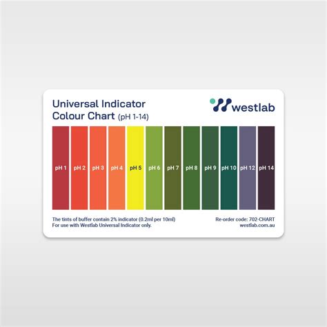 Universal Indicator Colour Charts