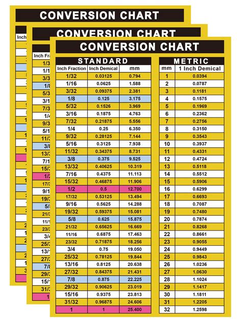 Buy 3 Pack Conversion Chart Stickers Fraction Decimal To Metric