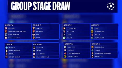 Uefa Champions League Draw Set Man United Bayern In Group A