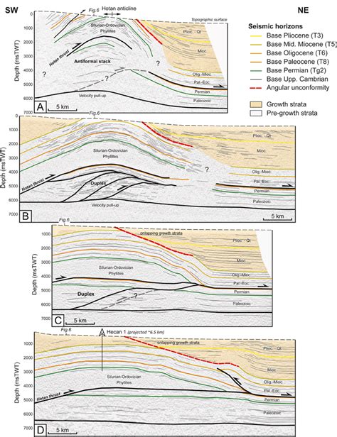 Interpreted Seismic Reflection Profiles Across The Hotan Thrust System