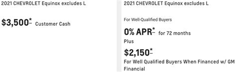 Sarah barlow updated on march 17, 2021. Chevrolet Equinox Discount Takes $4,750 Off Price In March ...