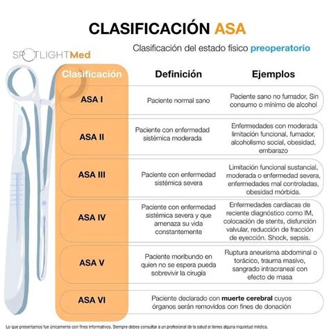 Clasificación ASA Cosas de enfermeria Cirugia veterinaria Clases de enfermeria