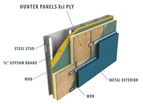 Hunter Xci Ply Polyiso Plywood Faced Wall Panel Gic