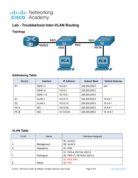 Lab Lab Troubleshoot Inter Vlan Routing Topology