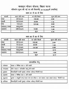 Mdm Bihar Rate Chart 2022 New Rate Of Mdm