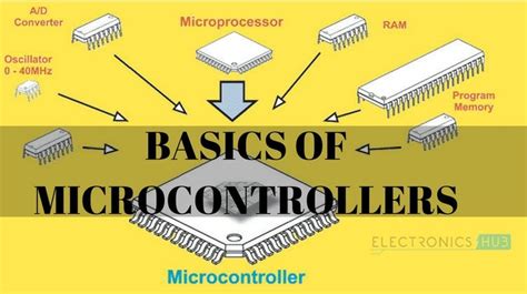 Basics Of Microcontrollers History Structure Applications