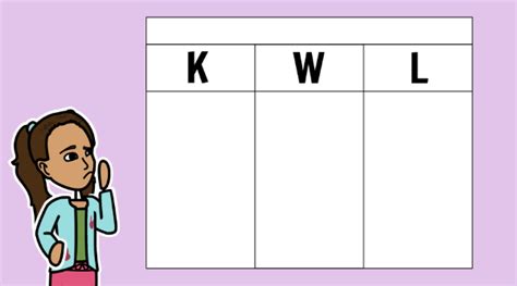 Kwl Chart Template Graphic Organizer And Templates Kwhl Chart