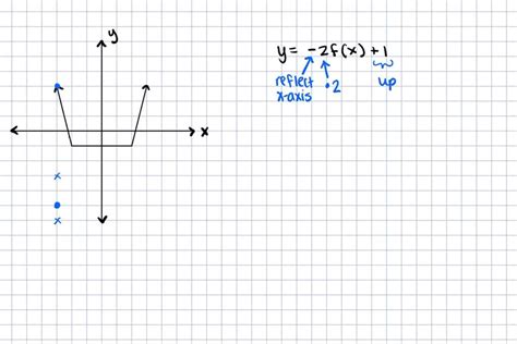 solved use the given graph to sketch the graph of the indicated functions y 2 f x 1