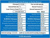 Photos of Mortgage Payment Weekly Vs Monthly